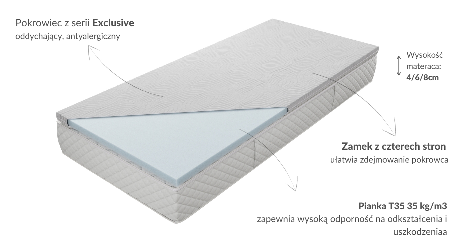 Materac nawierzchniowy S Orchilla EXC